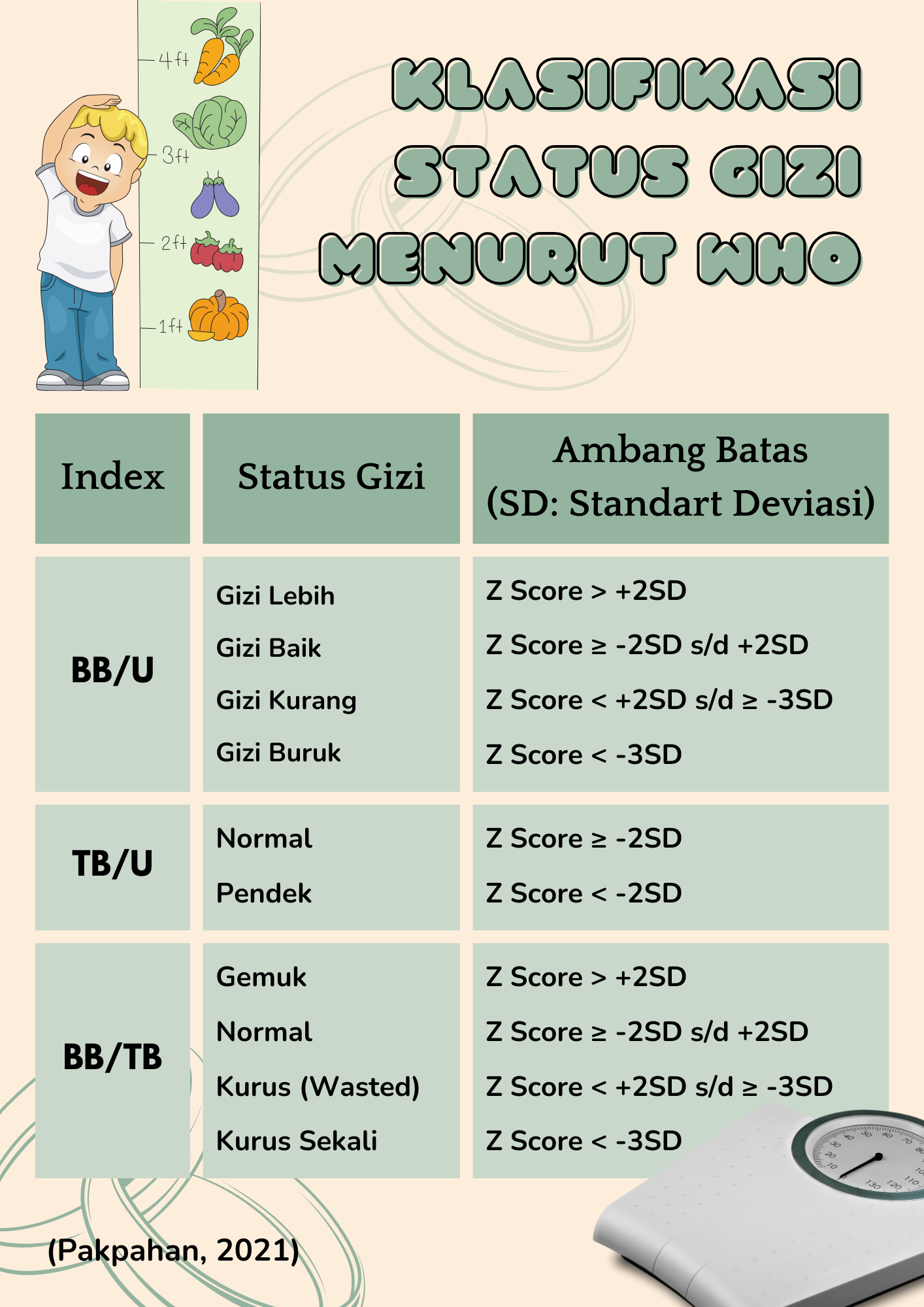 Penanganan STUNTING Klasifikasi